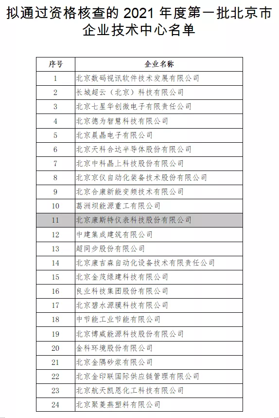 康斯特獲授2021年度第一批北京市市級企業(yè)技術中心認定